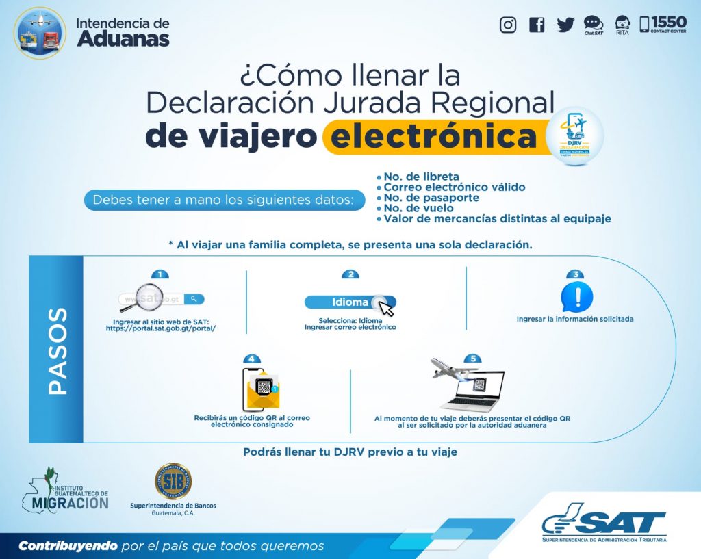 Guatemala C Mo Llenar De Forma F Cil La Declaraci N Jurada Regional   Declaracion De Impuestos Viajeros 1024x817 