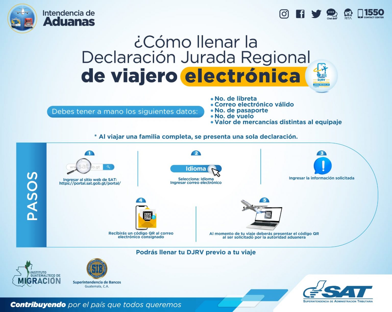 Guatemala: ¿cómo Llenar De Forma Fácil La Declaración Jurada Regional ...
