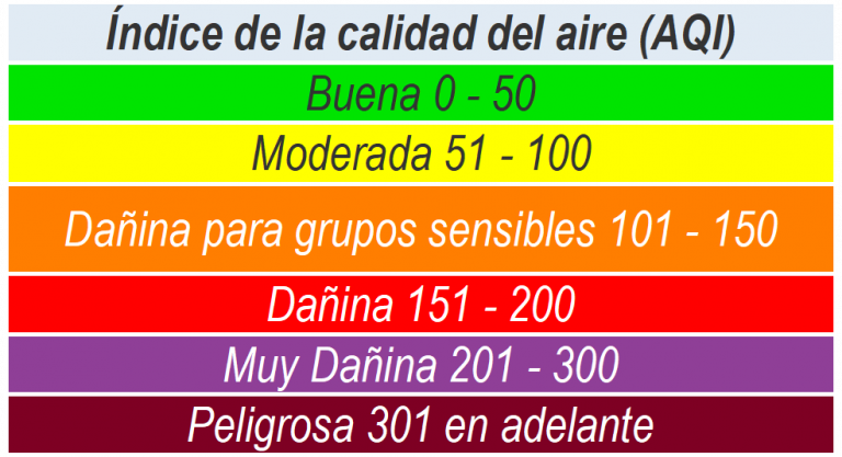 Guatemala En Alerta: 5 Recomendaciones Cruciales Por Contaminación Del Aire