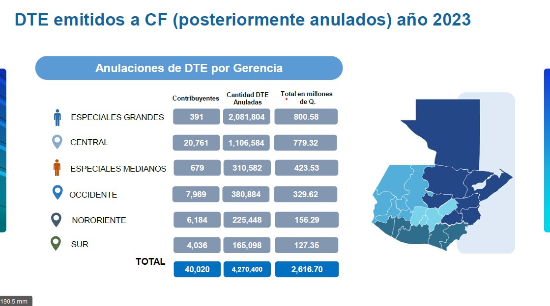 facturas