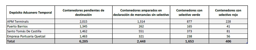 contenedores