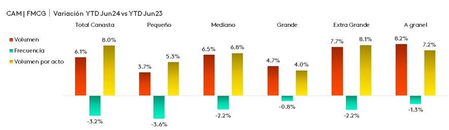 consumidores