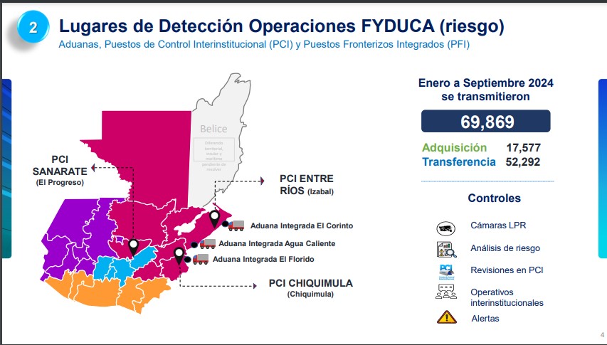 uso de FYDUCA